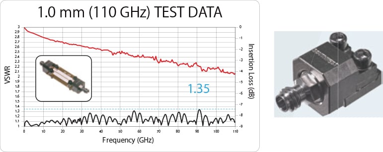 TEST DATA