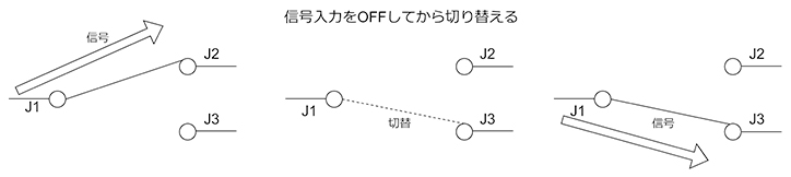 ①コールドスイッチ