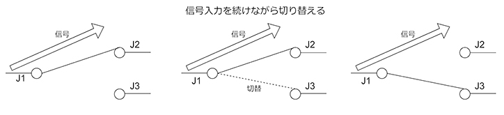 ②ホットスイッチ