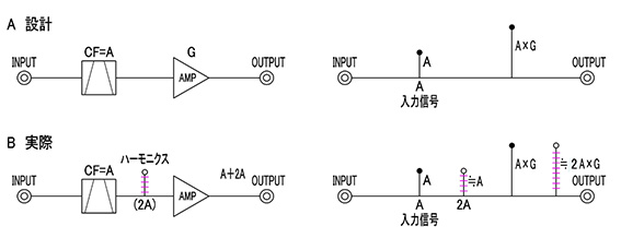 信号図