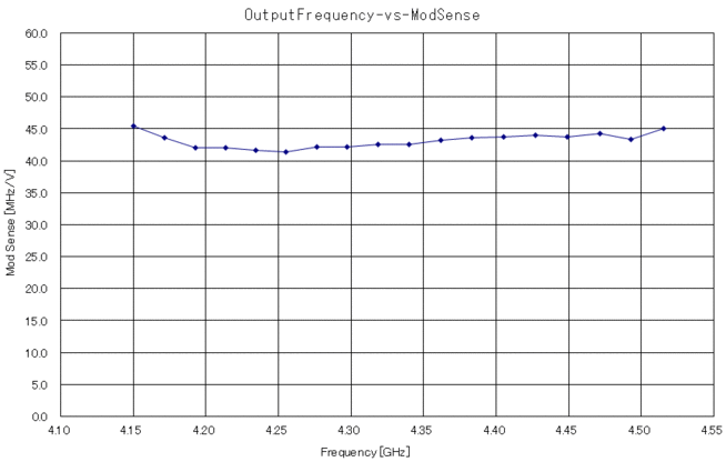 OutputFrequency-vs-ModSense.gif