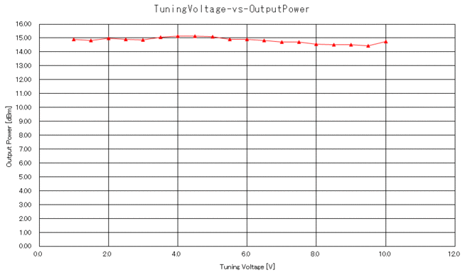 TuningVoltage-vs-OutputPower.gif