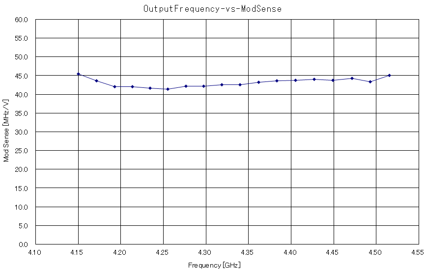 https://www.sogoel.co.jp/news/files/OutputFrequency-vs-ModSense.gif