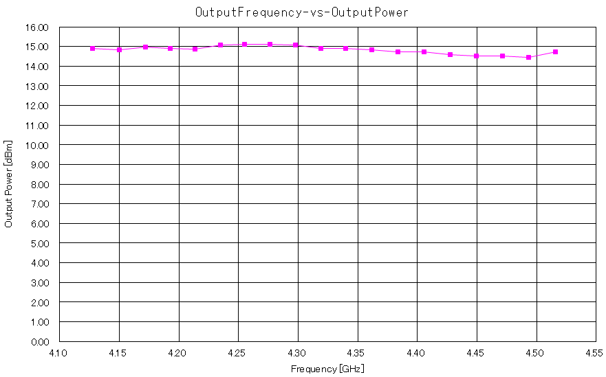 https://www.sogoel.co.jp/news/files/OutputFrequency-vs-OutputPower.gif