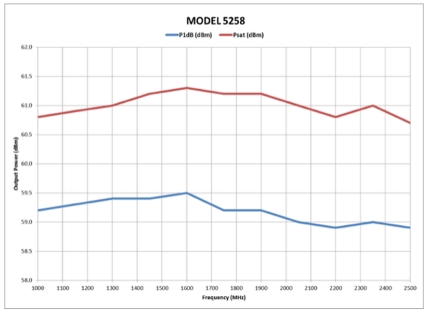 MODEL5258